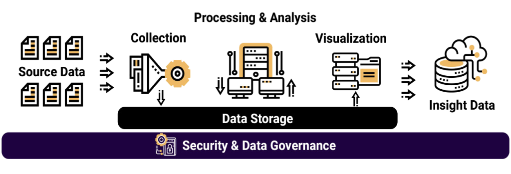 Big Data architecture
